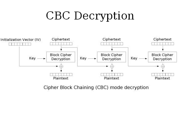 CBC Decrypt
