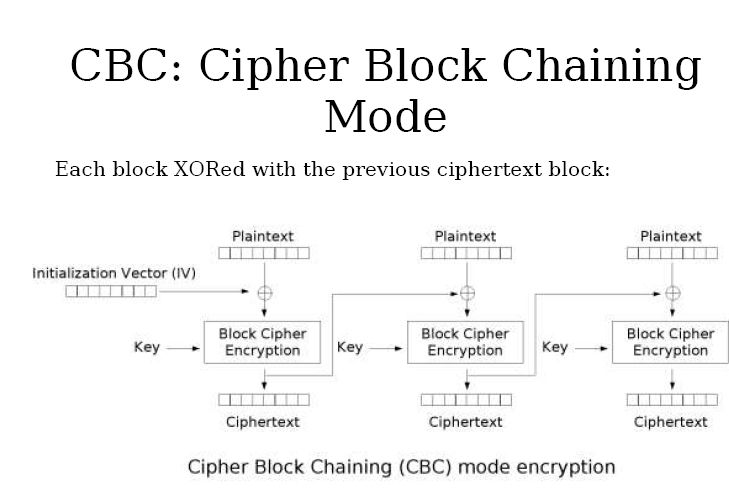 CBC Encrypt