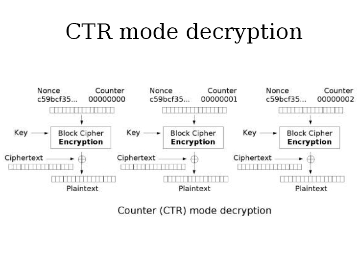 CTR Decryption