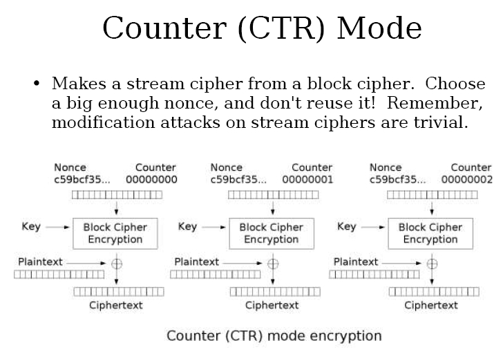 CTR Encryption