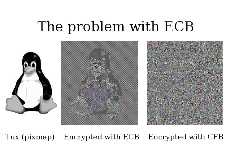 Problem with ECB Encryption