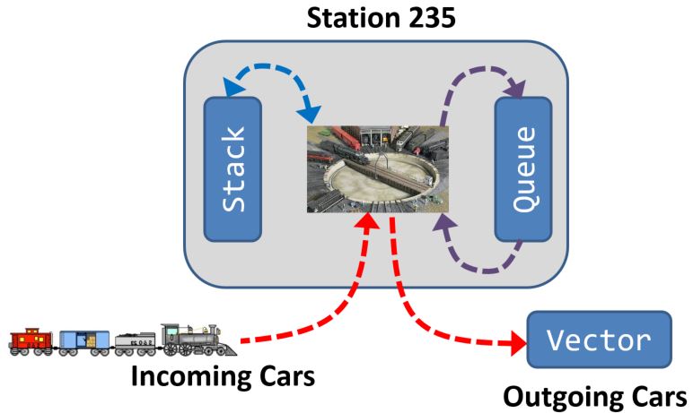 Station Diagram